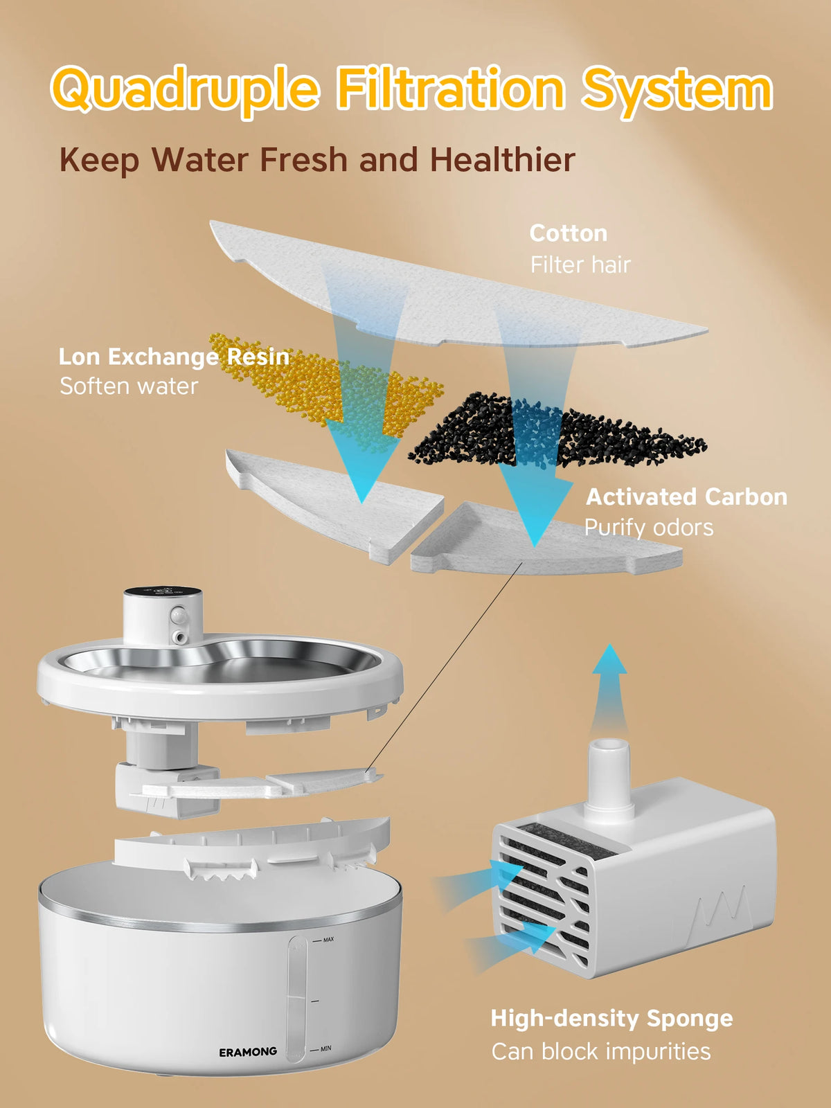Cordless Water Fountain for Cats & Dogs