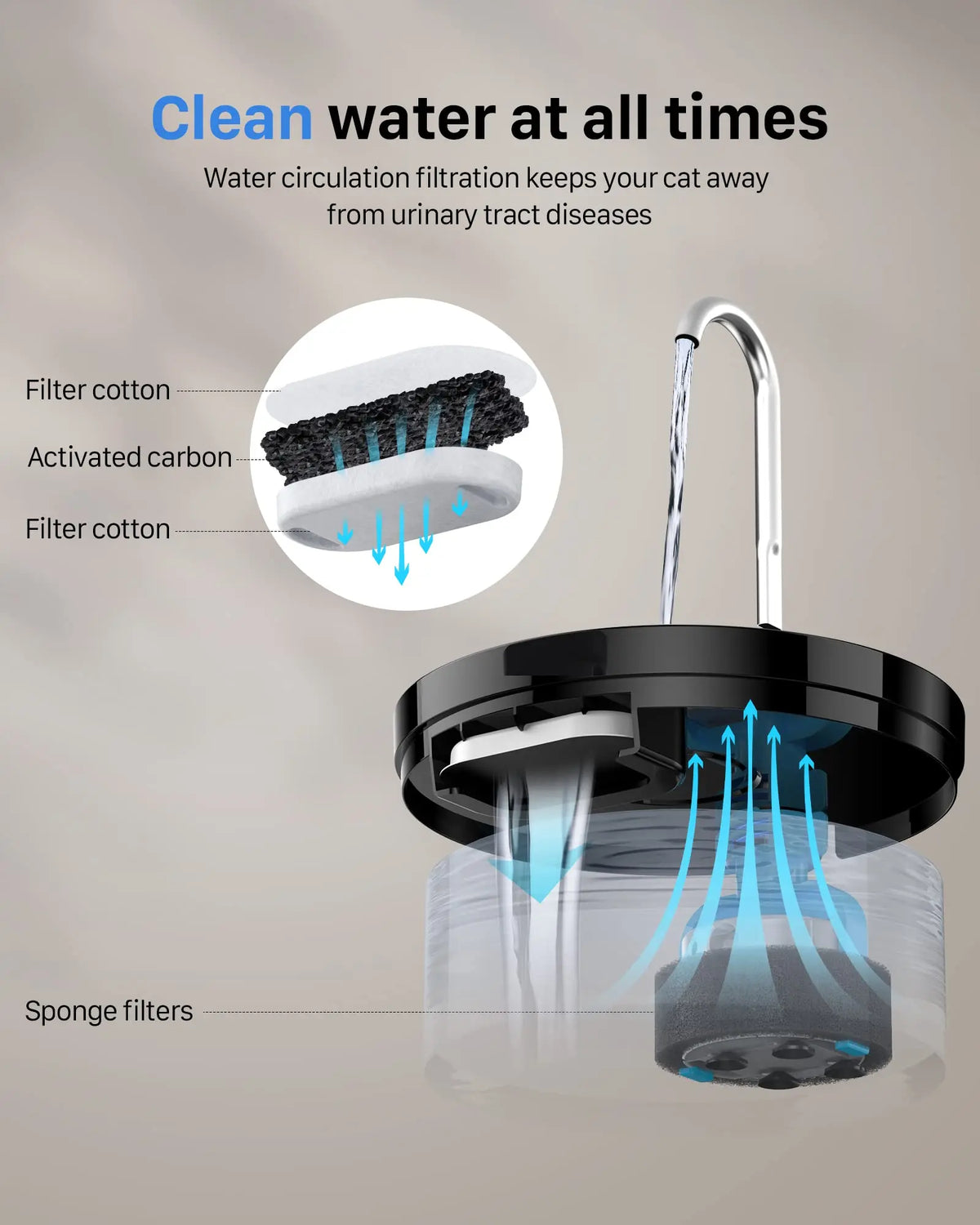 QuietFlow Pet Water Fountain – 2.1L